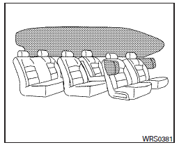 Coussins gonflables latéraux montés dans les sièges avant et rideaux