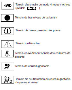 Témoins et rappels sonores