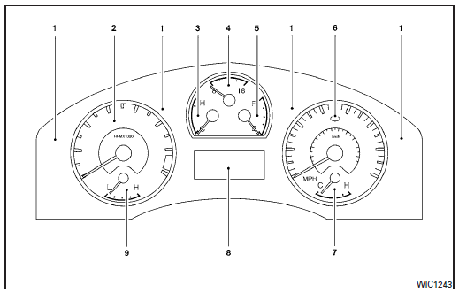 Instruments et indicateurs de bord