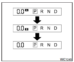 Modification de l'affichage