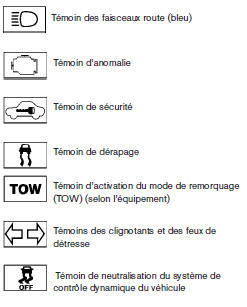 Témoins et rappels sonores