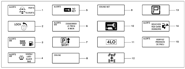 Avertissements et témoins de l'écran multifonction