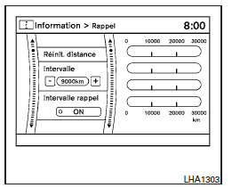 Modification de l'intervalle d'entretien