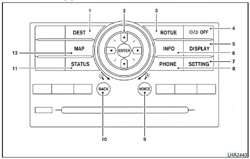 Boutons du panneau de commande - écran couleur avec système de navigation (selon l'équipement)