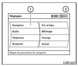 Utilisation de l'écran tactile