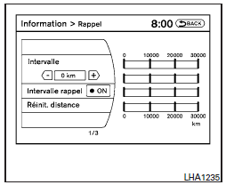 Modification de l'intervalle d'entretien