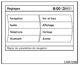 Utilisation du bouton setting (réglage)