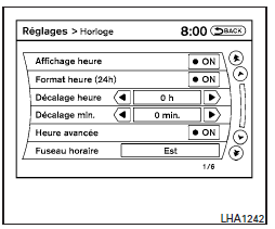 Écran hors fonction 