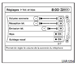  Bouton de luminosité et d'écran éteint
