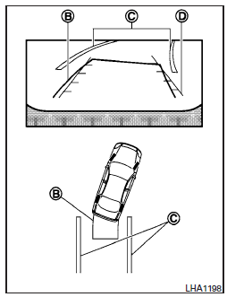 Comment se stationner en utilisant les lignes de trajectoire prévue 