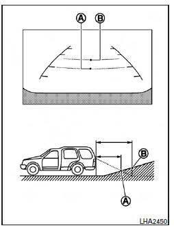 Différence entre la distance prévue et la distance réelle