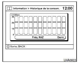 Historique de consommation de carburant