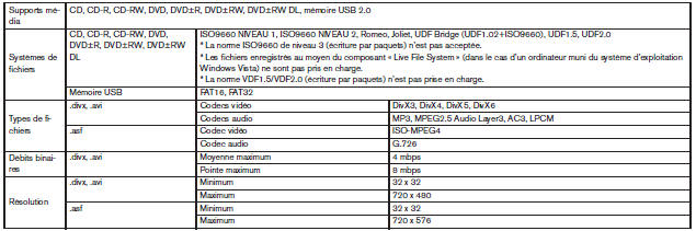 Exigences pour la prise en charge de la lecture vidéo