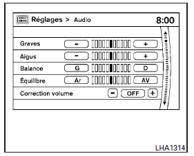 Commande de volume asservi à la vitesse