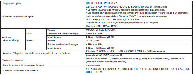 Tableau des caractéristiques