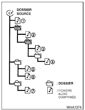 Tableau de l'ordre de lecture