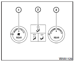 Commandes