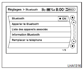 Procédure de jumelage