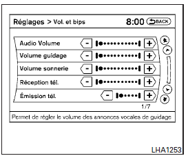 Niveau de volume des appels