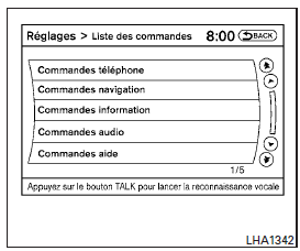 Affichage de la liste de commandes