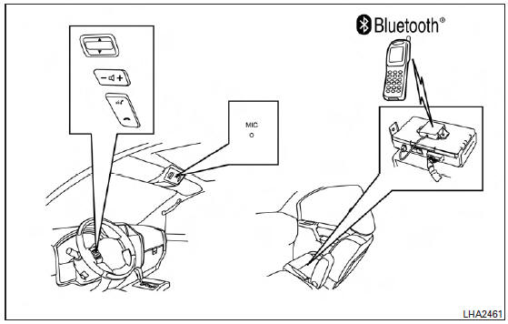 Systeme telephonique mains libres bluetoothmd sans systeme de navigation (selon l'equipement du vehicule)