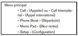 Liste des commandes vocales 