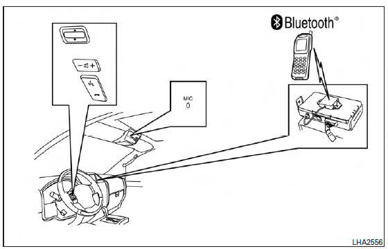 Système téléphonique mains libres bluetoothmd avec système de navigation (selon l'équipement du véhicule)