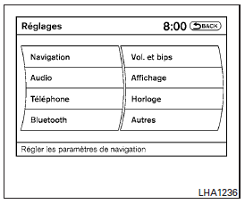 Commande de volume asservi a la vitesse