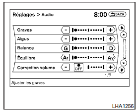 Commande de volume asservi a la vitesse 