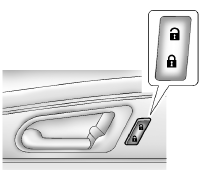 Modèle de base 