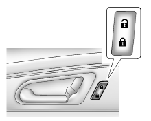 Modèle de base