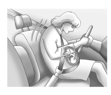 Utilisation de la ceinture de sécurité pendant la grossesse 