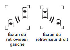 Fonctionnement du système
