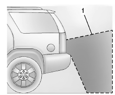 Emplacement de la caméra de vision arrière