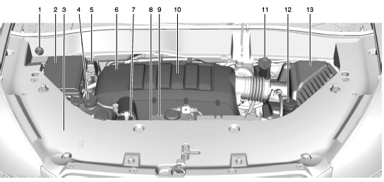 Aperçu du compartiment moteur 