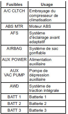 Acadia avec éclairage hid