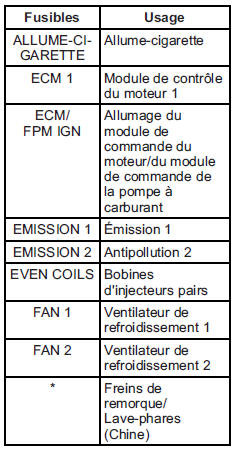 Acadia avec éclairage hid