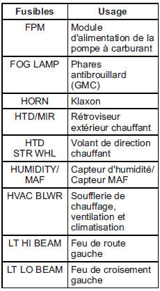 Acadia avec éclairage hid