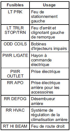 Acadia avec éclairage hid