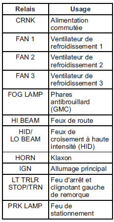 Acadia avec éclairage hid