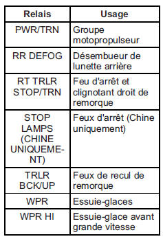 Acadia avec éclairage hid