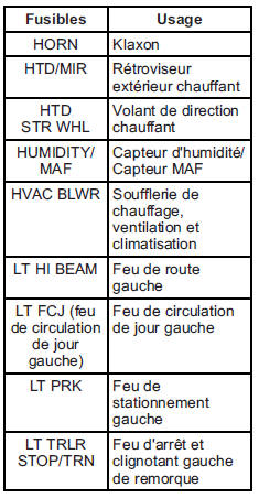 Acadia avec éclairage halogène