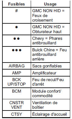 Bloc-fusibles d'ensemble d'instruments