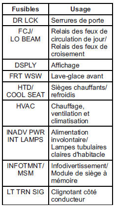 Bloc-fusibles d'ensemble d'instruments