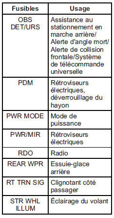 Bloc-fusibles d'ensemble d'instruments