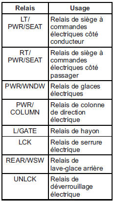 Bloc-fusibles d'ensemble d'instruments