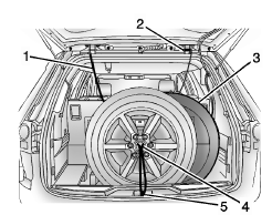 Rangement du pneu plat