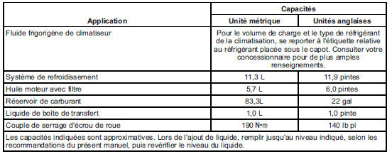 Capacités et spécifications 