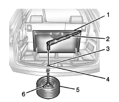 Dépose de la roue de secours