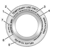 Exemple de roue de secours compacte